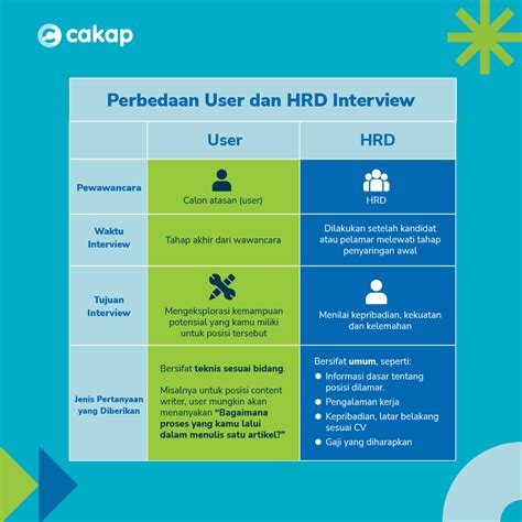 mimpi bertemu hrd interview kerja