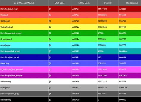 minecraft color code text editor