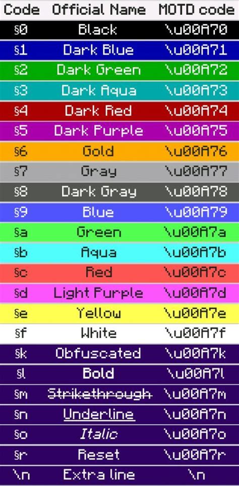 minecraft color codes copy and paste