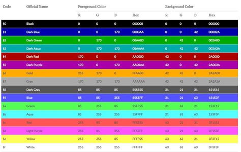 minecraft java colour codes