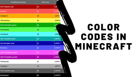minecraft yellow text color code