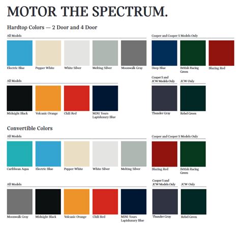 mini cooper colour code