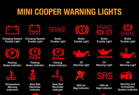 mini dashboard warning lights explained