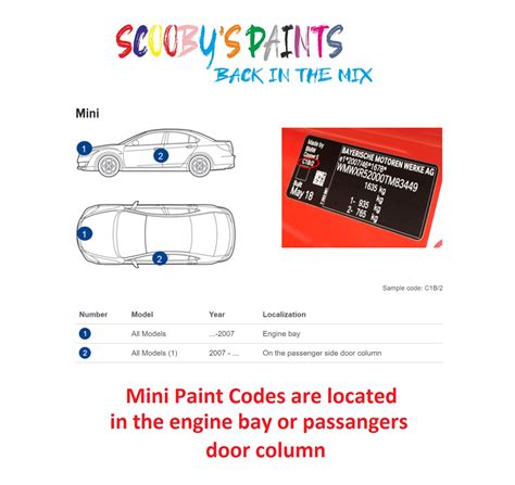 mini one paint code location