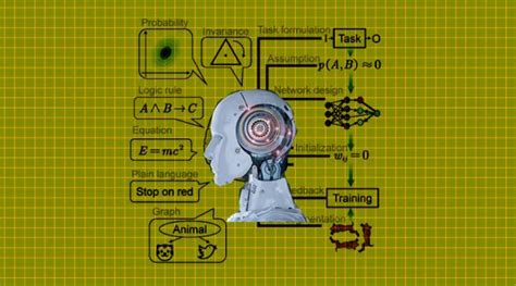 mini project ideas for cse students using machine learning