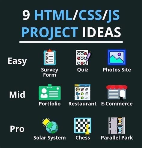 mini project ideas for javascript