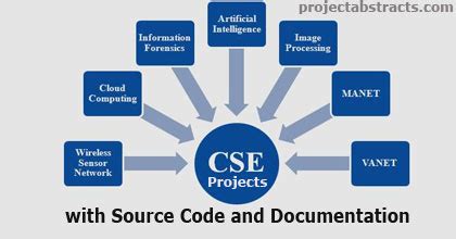 mini projects for cse with source code in html