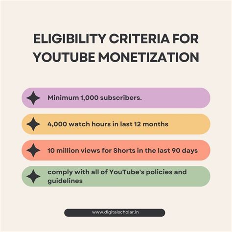 minimum eligibility for youtube monetization