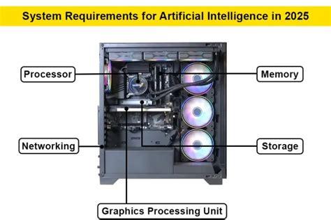 minimum hardware requirements for artificial intelligence