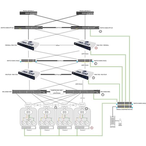 minimum hardware requirements for proxmox