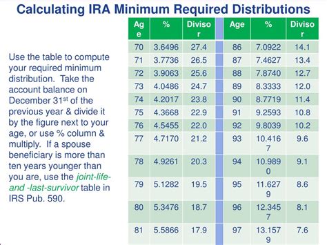 minimum required distribution table