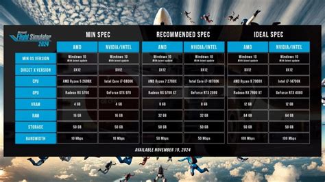 minimum requirements for flight simulator