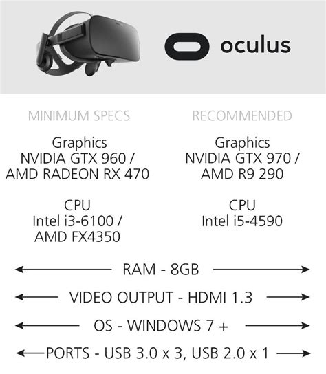 minimum specs for vr ready pc