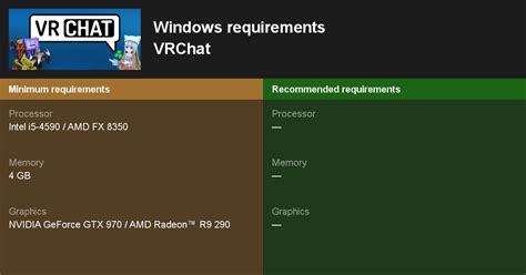 minimum specs for vrchat