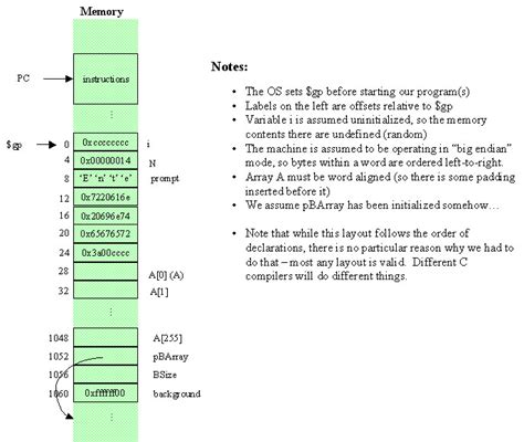 mips assembly example code