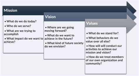 mission vision values statement examples