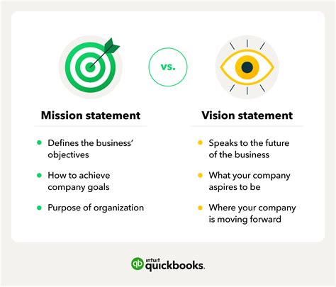 mission vs vision statement examples