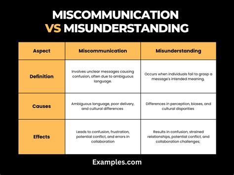misunderstanding definition