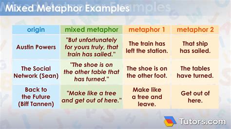 mixed metaphor examples in poetry