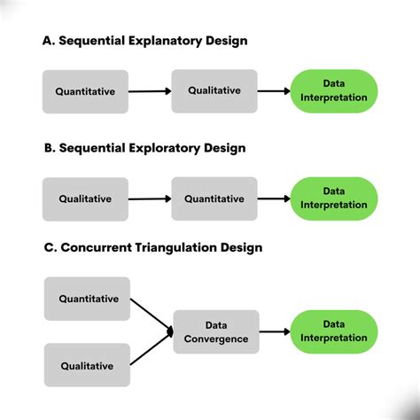 mixed methods example