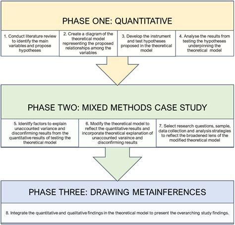 mixed methods thesis example