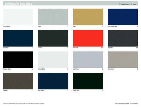 mk7 transit colour code