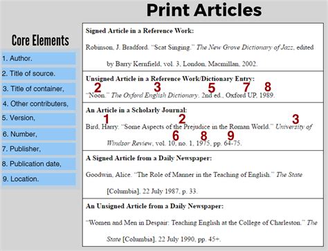 mla article citation example