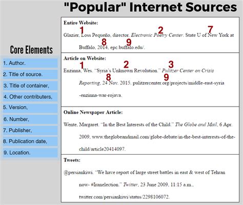 mla citation format for internet sources