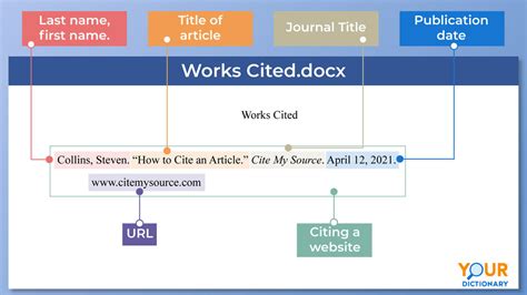 mla format meaning and examples