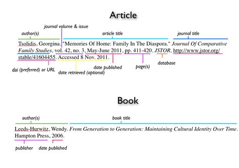 mla source citing example