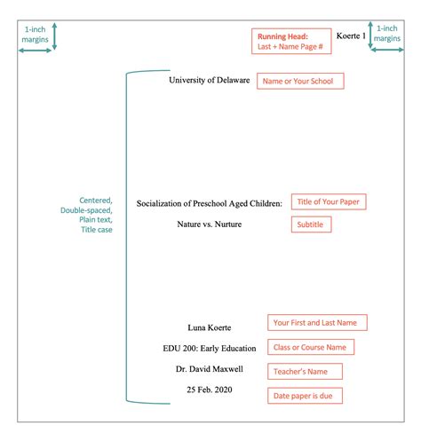 mla title format example