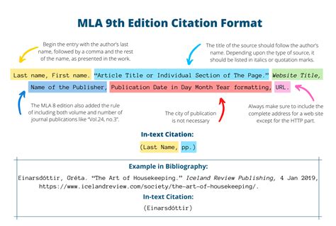 mla9 in text citation format website