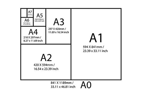 mm dimensions of a2