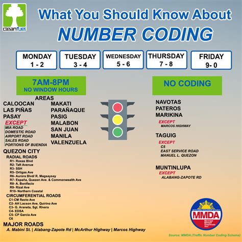 mmda coding hours tomorrow