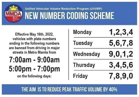 mmda color coding window hours 2024