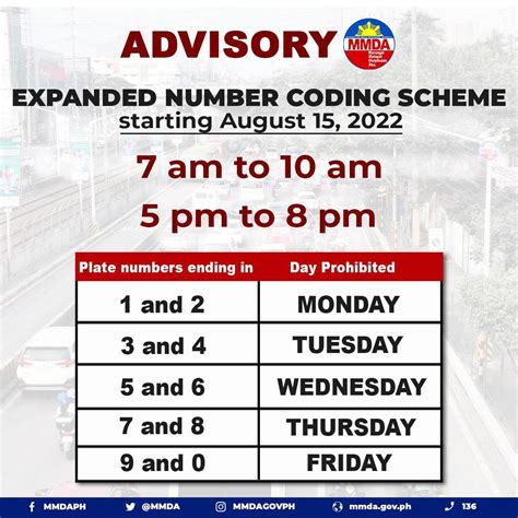 mmda number coding time