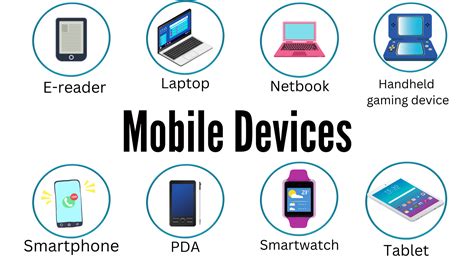 mobile devices examples list
