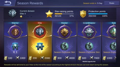 Rank Mode in Mobile Legends