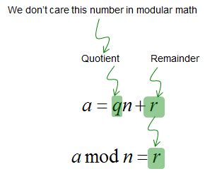 mod definition in math