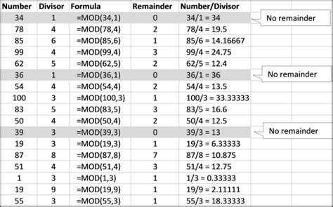 mod function in computer science