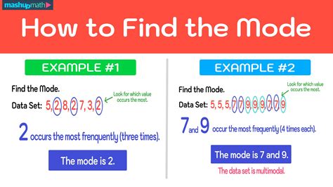 mod in math