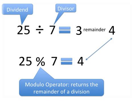 mod in math calculator