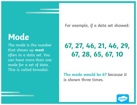 mode data def