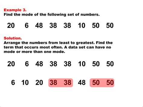mode data set examples