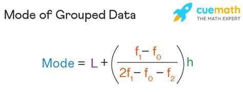 mode formula for grouped data
