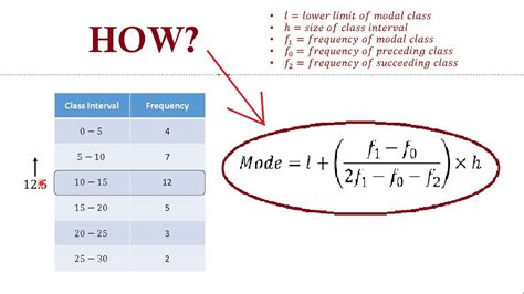 mode grouped data formula in statistics