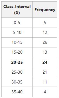 mode of continuous series
