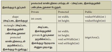 mode of program meaning in tamil