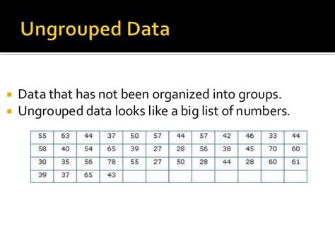 mode of ungrouped data definition