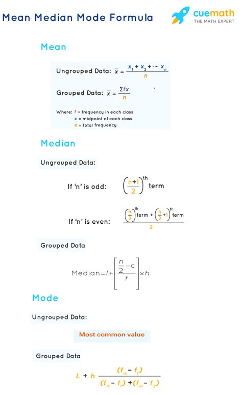 mode ungrouped data formula in statistics